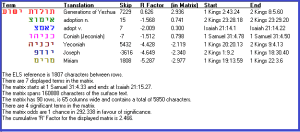 Generations of Yeshua2R